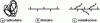 Figure 3 - Molecular chains of various polyethylenes