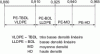 Figure 4 - PE Density Scale