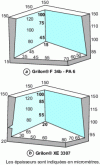 Figure 9 - Improvement in corner thickness on thermoformed packaging (based on EMS)