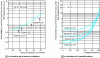 Figure 13 - O2 permeability of EVOH (according to Nippon Goshei)