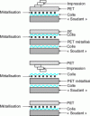 Figure 17 - Combinations using metallized PET