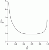 Figure 10 - Relative residence time as a function
of initial position in the channel for Qp = 0 [5]