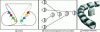 Figure 15 - Ross ISG static mixer