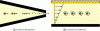 Figure 21 - Agglomerate dispersion mechanisms in
elongational and shear flow [AM 3 644].