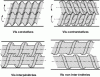 Figure 26 - Classification of split systems [AM
3 653].