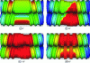 Figure 31 - Examples of 3D pressure fields obtained
with Ximex software© (from 0 in blue to 10 MPa in red).
Influence of offset angle [9]