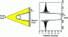 Figure 10 - Diameter measurement system using an uncollimated beam and diffraction fringes (SIKORA document)