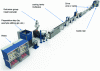 Figure 4 - Open-end fiber tube extrusion line (up to 12 fibers) (Maillefer Extrusion document)