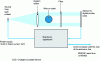 Figure 9 - Collimated Beam Measurement System (CERSA-MCI document)