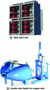 Figure 1 - Reel stands (Maillefer Extrusion document)