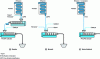 Figure 12 - Explanation of the various silane-based processes (based on a Boréalis brochure)