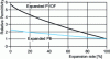 Figure 17 - Change in relative permittivity as a function of the expansion rate