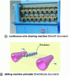 Figure 2 - Trellising machines