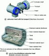 Figure 20 - Extrusion die