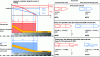 Figure 23 - Changes in pressure and velocity profiles for pressure and semi-pressure dies
