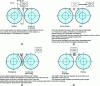 Figure 32 - Steps for changing a continuous roll