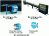 Figure 4 - Assembly of fibers or filaments (Maillefer Extrusion document)