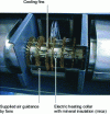 Figure 7 - Heating and cooling elements (Maillefer Extrusion document)