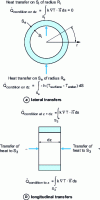 Figure 26 - Heat transfer in the cooling tube