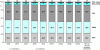 Figure 2 - Breakdown of materials used in the manufacture of thermoplastic window profiles [2]