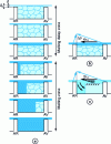 Figure 7 - Laminating mechanism