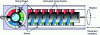 Figure 10 - Schematic diagram of co-mixer operation (based on Buss AG documentation)