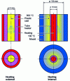 Figure 11 - Comparison of nozzle heating systems