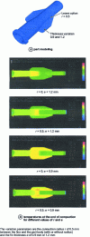 Figure 12 - Part modeling and filling assimilation