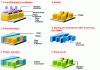 Figure 13 - LIGA process (source Caoutchoucs et Plastiques / IMM)
