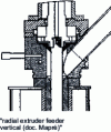 Figure 4 - Radial feed of a vertical extruder (doc. Mapré)