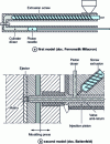Figure 8 - Schematic diagram of a double-stage injection head