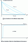 Figure 28 - Temperature field