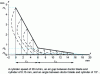 Figure 12 - Speed differential between the doctor blade and the roller for the formulation of bimodal plastisol (A)
