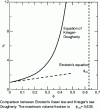 Figure 3 - Relative viscosity ηr= η/η0 as a function of the volume fraction of the filler