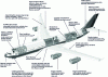 Figure 4 - Bonded composite parts on a commercial aircraft (source: Hexcel Composites)