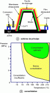 Figure 29 - Vacuum molding principle