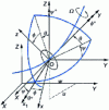 Figure 1 - Disc reference mark on flexible shaft