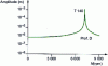 Figure 11 - Response to an asynchronous force