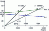 Figure 12 - Campbell diagram