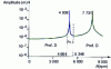 Figure 16 - Response to an asynchronous force