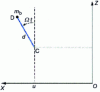 Figure 4 - Clumsy