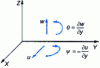Figure 6 - Degrees of freedom