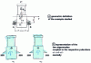 Figure 16 - Vibration coupling in a motor