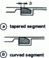 Figure 27 - Conical and curved segments
