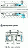 Figure 49 - Spring return cylinder