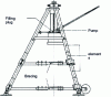 Figure 57 - Tripod jack