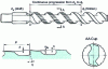 Figure 28 - Spindle with helical flutes