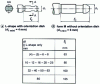 Figure 7 - Shapes and dimensions for rear hanging (according to NF E 66-612 standard)