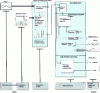 Figure 12 - Functional diagram of an NC