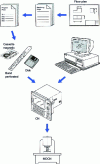 Figure 18 - Creation of machining programs